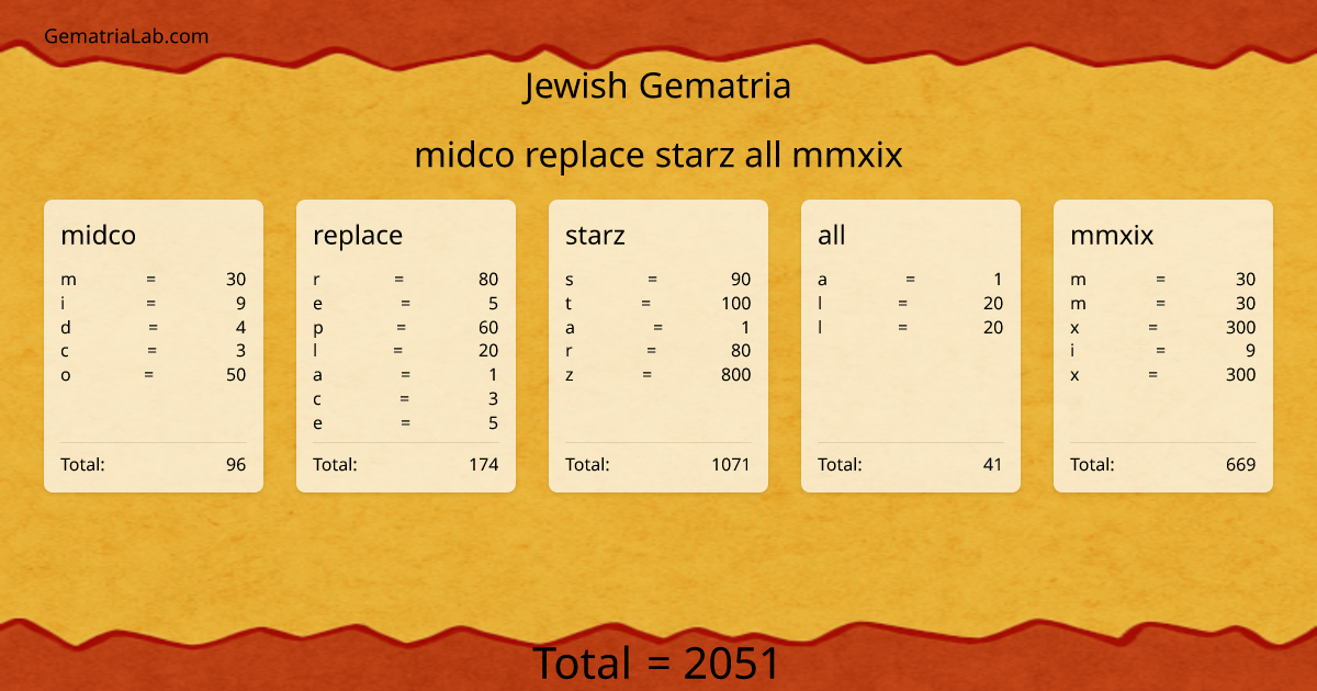 midco replace starz all mmxix in jewish Gematria